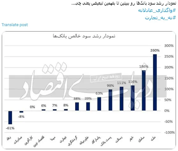 نمودار-رشد-سود-خالص-بانکها