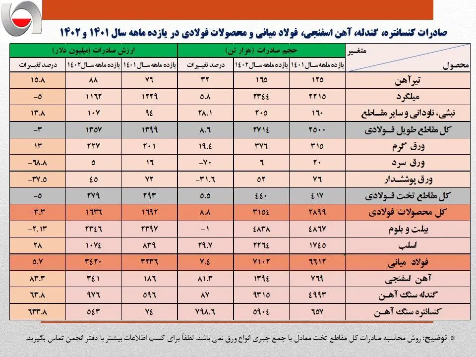 کنسانتره