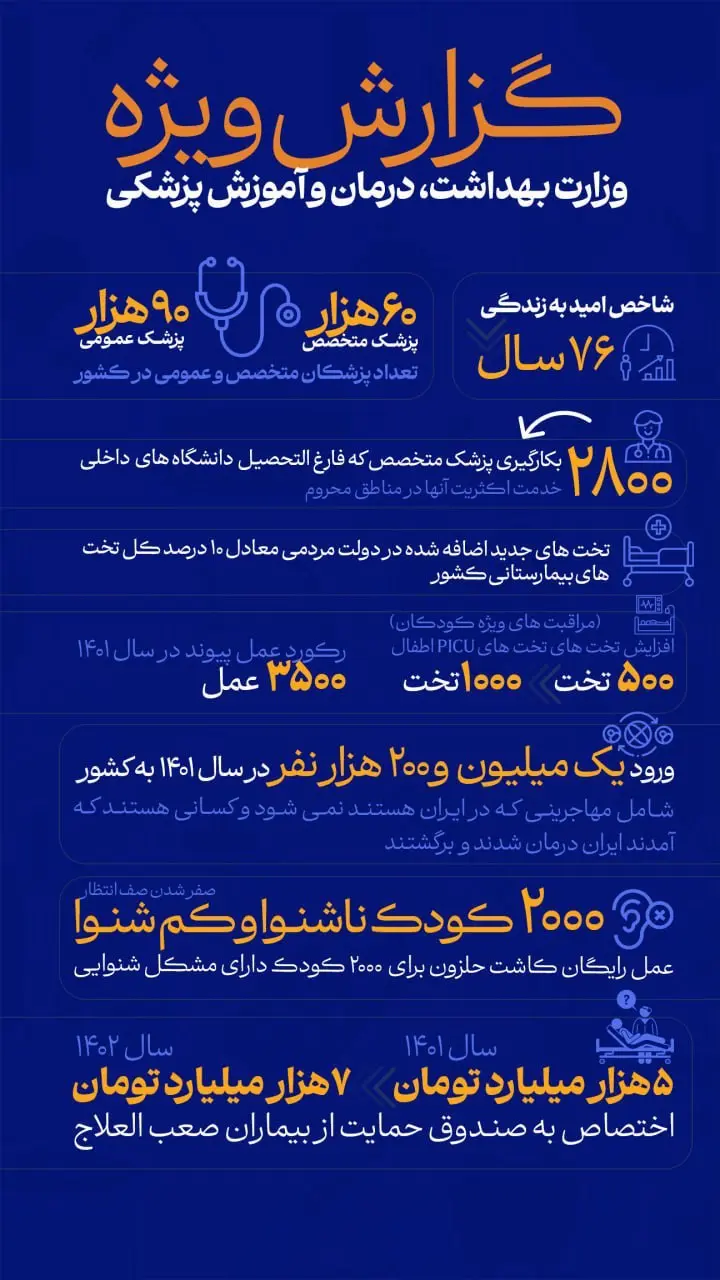 گزارش-وزرات بهداشت