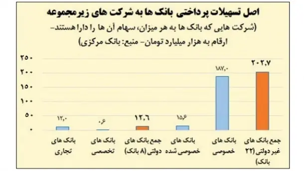 بانک-مرکزی