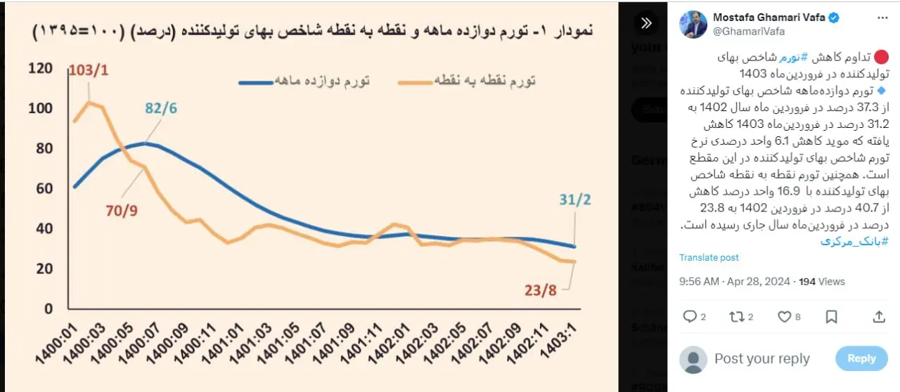 توئیت-وفا