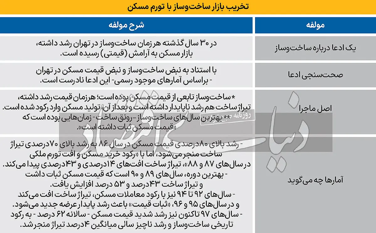 تورم-مسکن