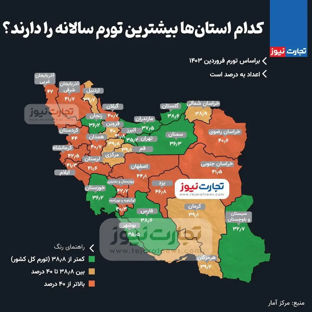تورم-۱۴۰۳