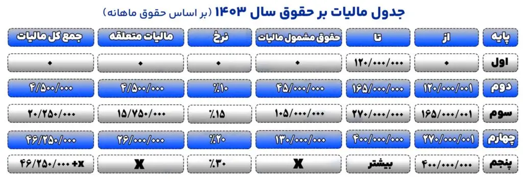 جدول -مالیات