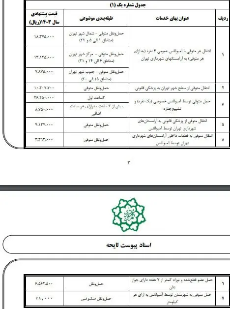 جدول-کفن و دفن