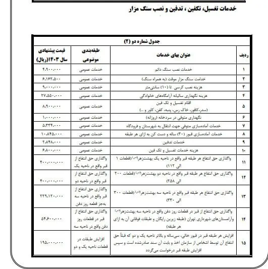 جدول کفن و دفن۲