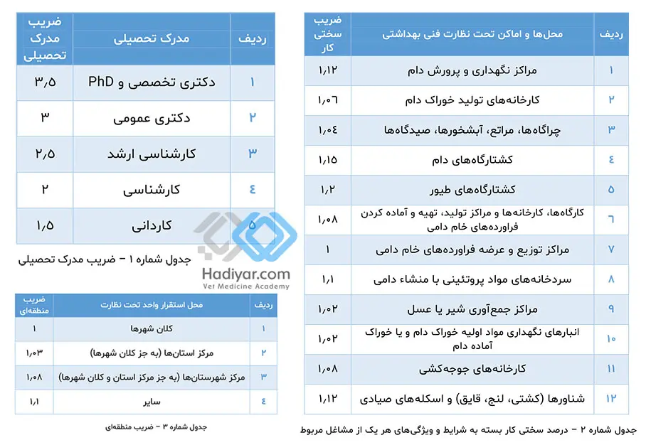 سختی-کار