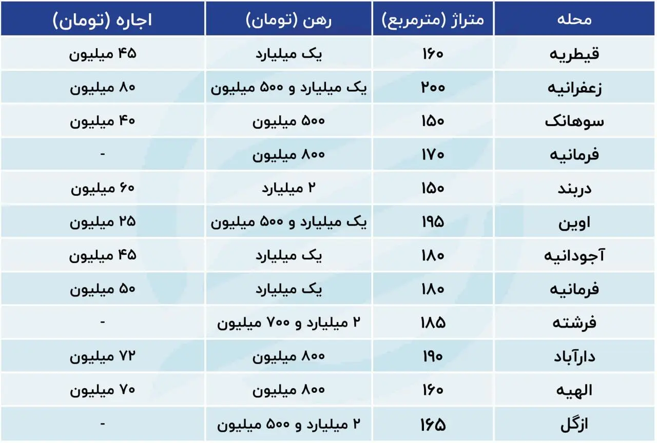 قیمت-اپارتمان