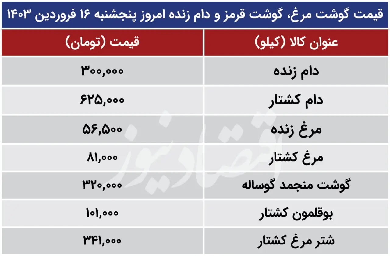 قیمت-مرغ