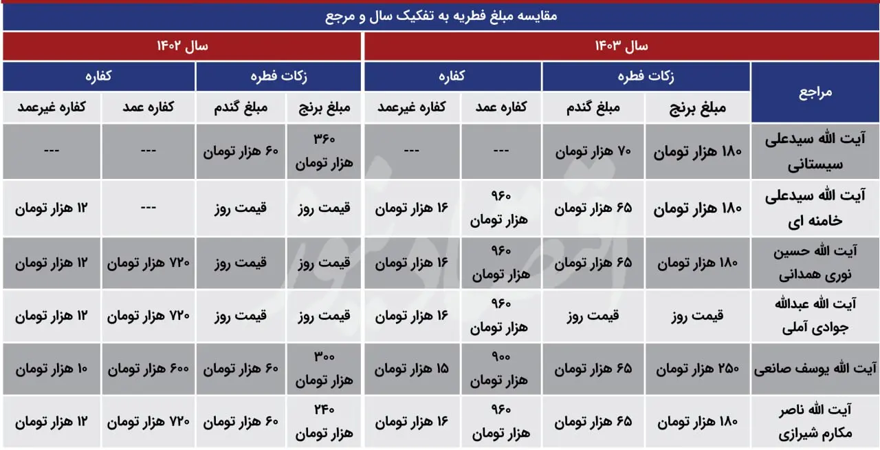 مبلغ-فطریه
