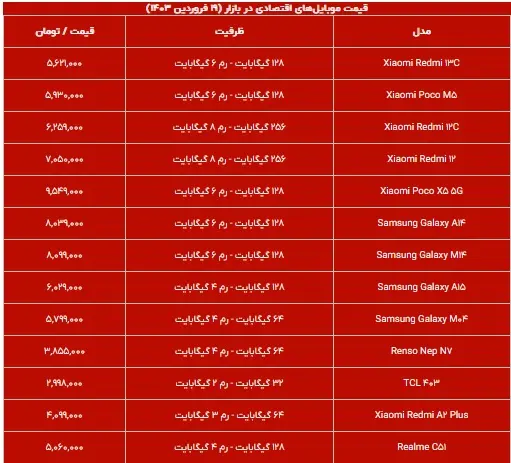 نرخ-موبایل