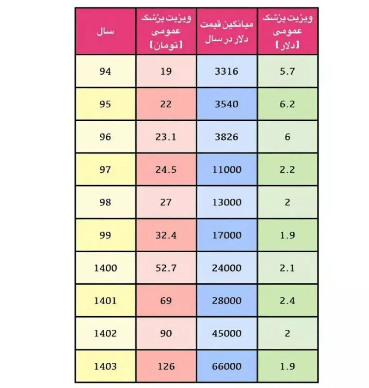 ویزیت
