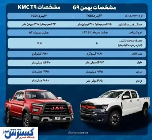 انتخاب سخت بین ۲ غول  خودروساز چینی / پیکاپ G9 یا KMC T9 ؟