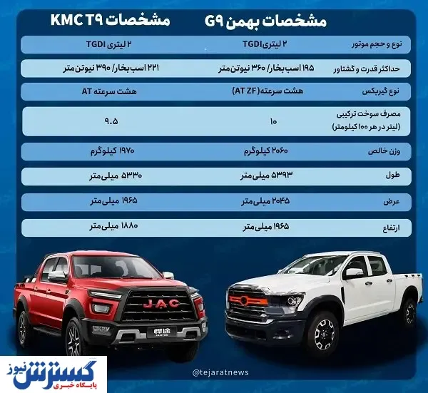 انتخاب سخت بین ۲ غول  خودروساز چینی / پیکاپ G9 یا KMC T9 ؟