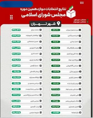 انتخابات-۲