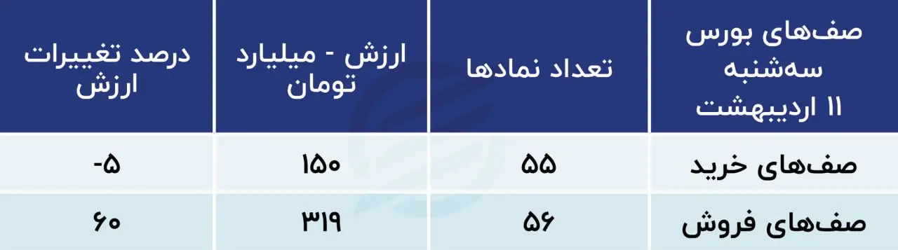 بورس