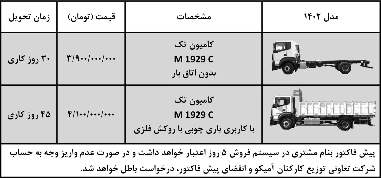 جدول-آمیکو