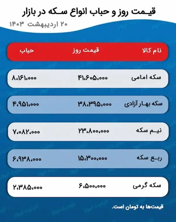 حباب-سکه-و-طللا