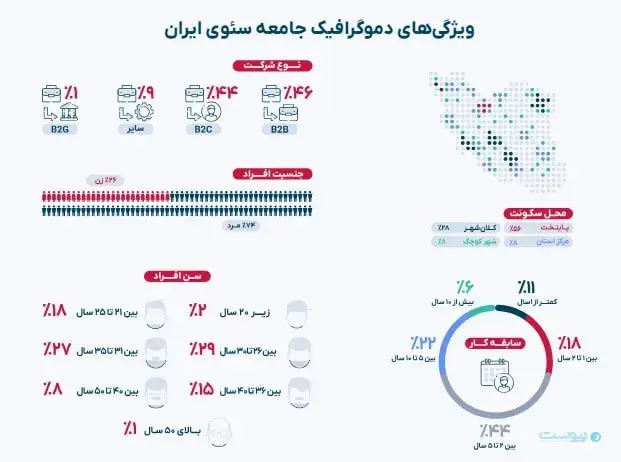 سئو-2