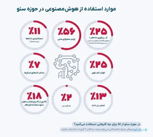 سئو-3