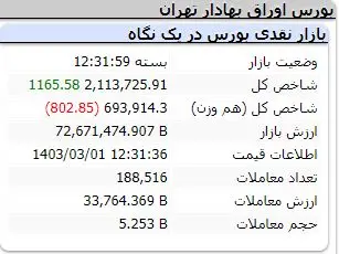 شاخص-کل