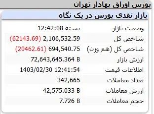 شاخص-کل