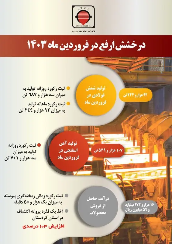 فولاد-ارفع