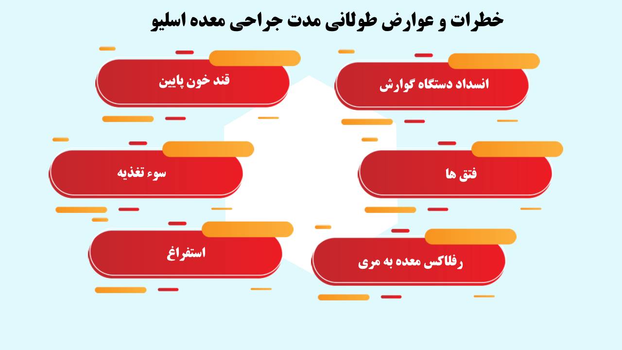 آیا اسلیو معده باعث بروز مشکلاتی مانند ریزش مو و افتادگی پوست می شود؟