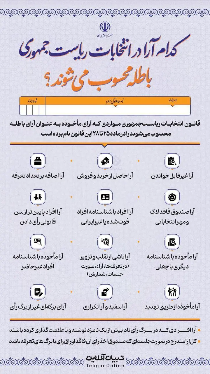 آرای باطله