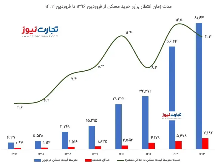 اینفو-مسکن