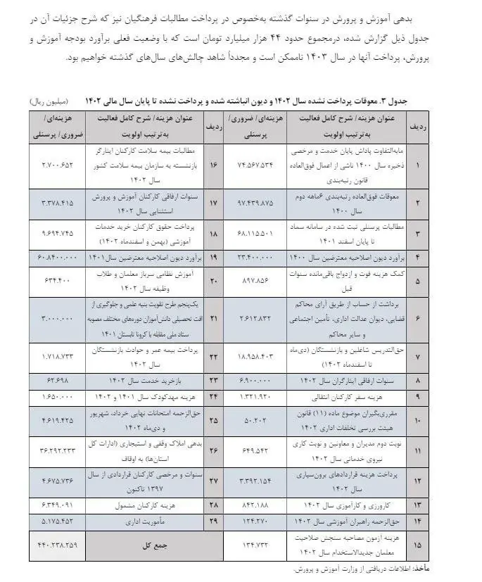 بدهی-آموزش-و-پرورش