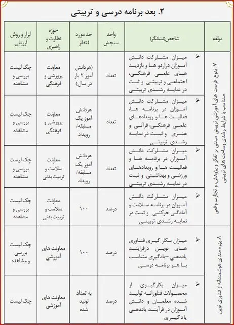 برنامه-آموزشی