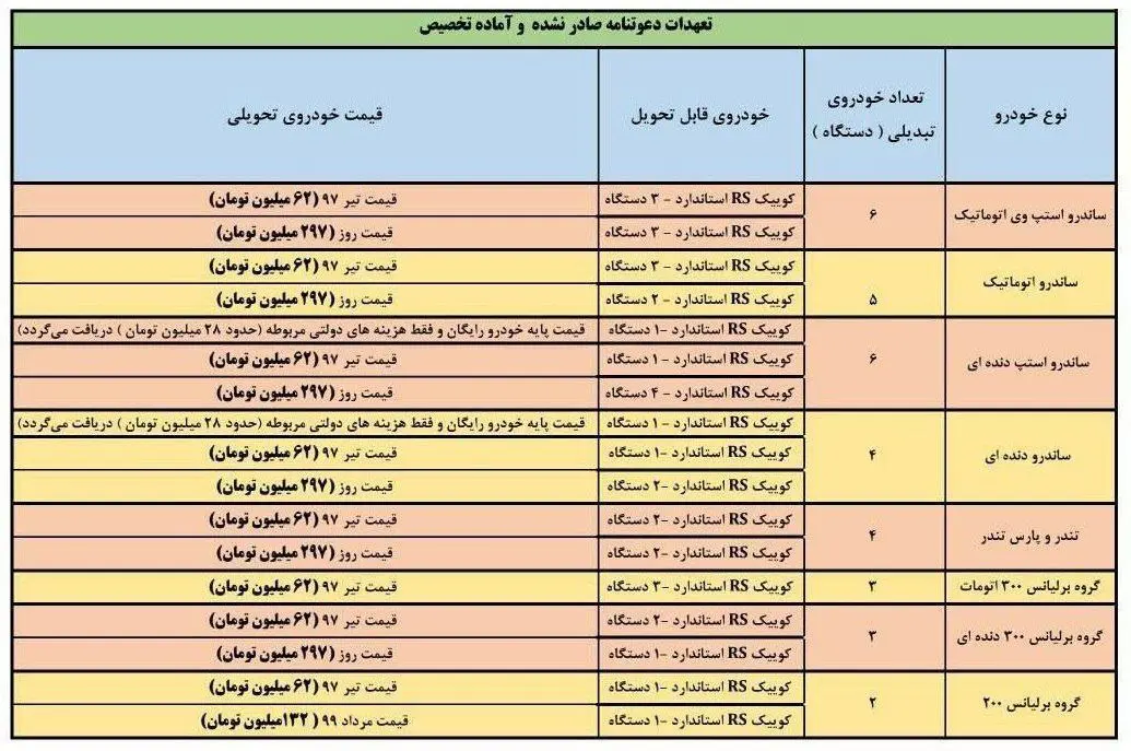 جدول۱
