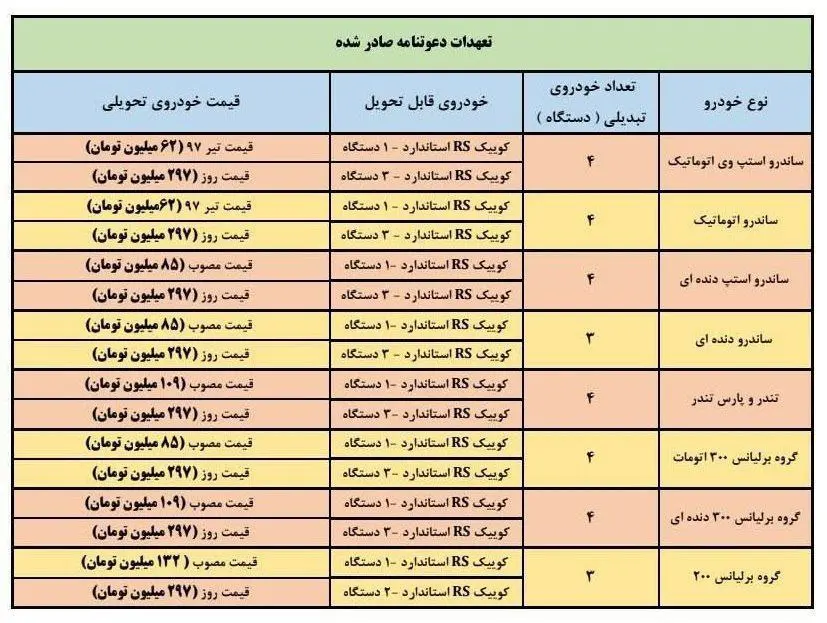 جدول۲