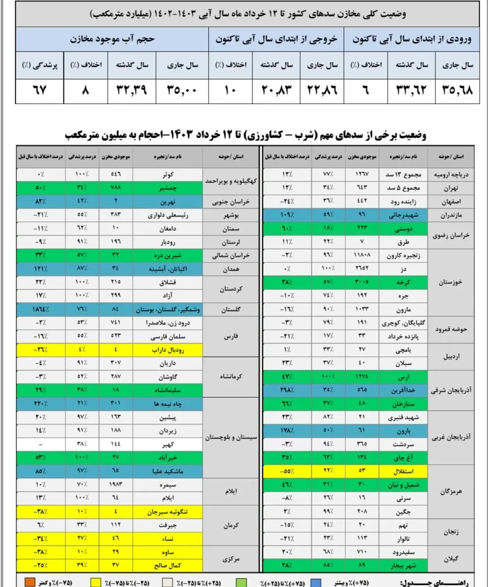 زاینده رود