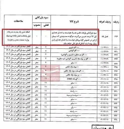 قیمت-آیفون