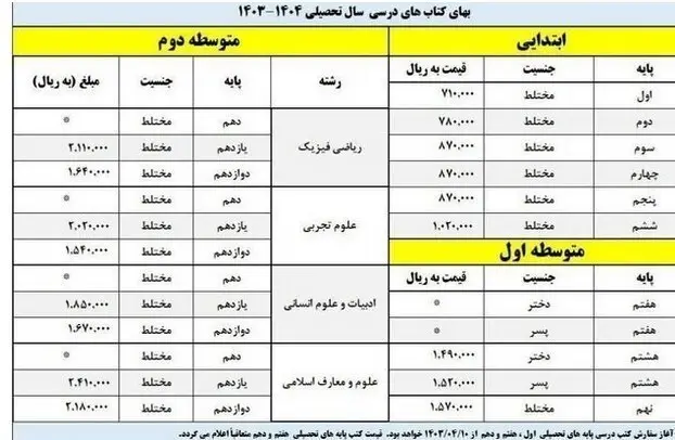 قیمت-کتاب-های-درسی