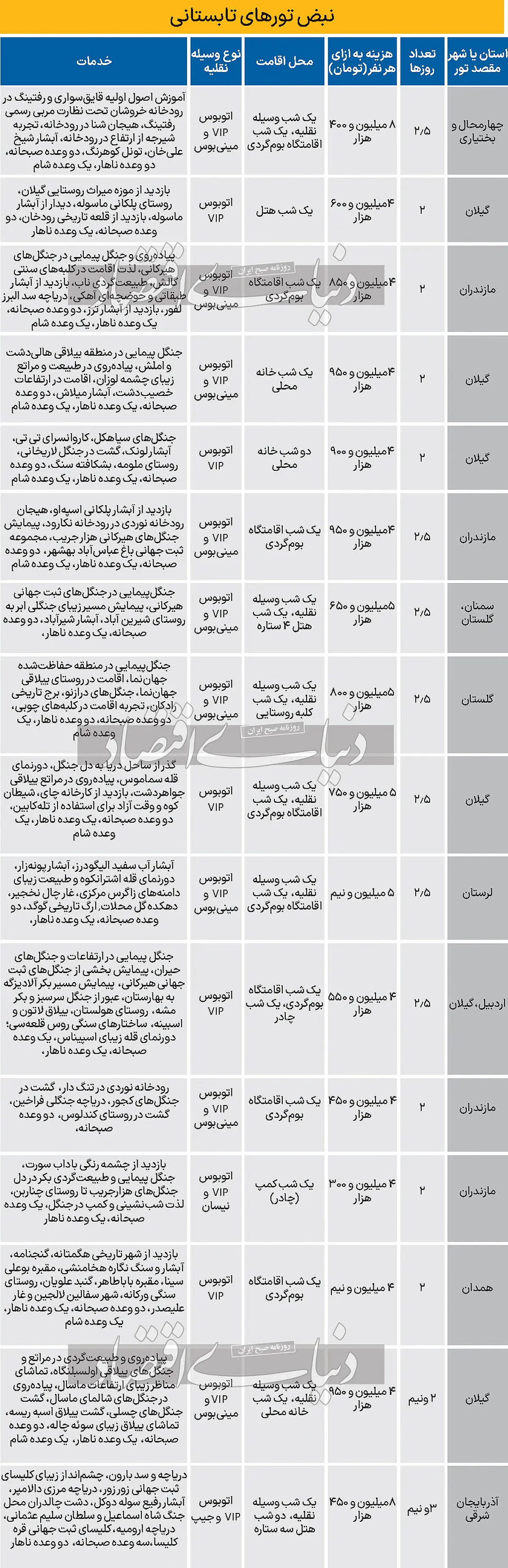نبض-تورهای-تابستانی