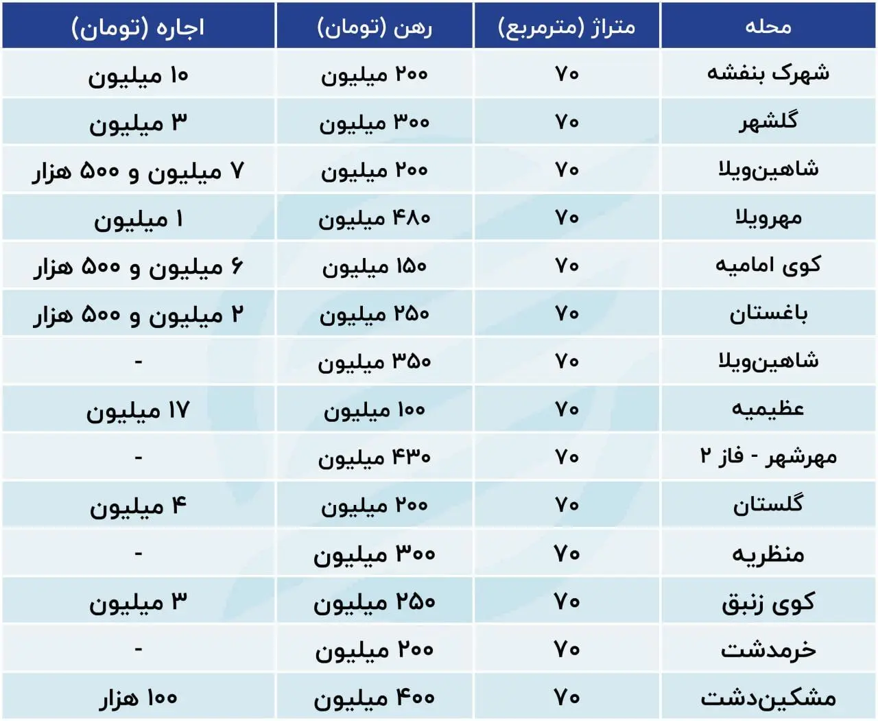 نرخ-آپارتمان