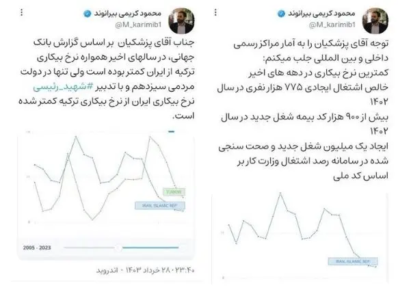 نرخ-بیکاری