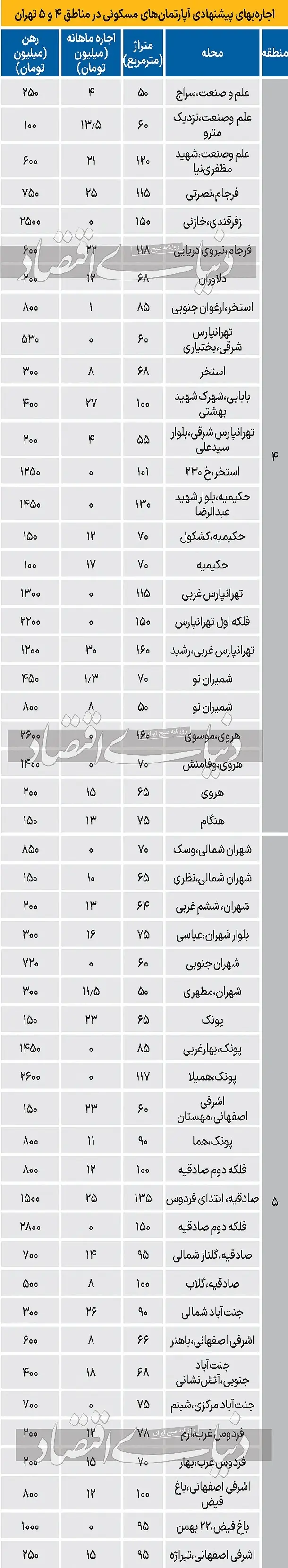نرخ-خانه