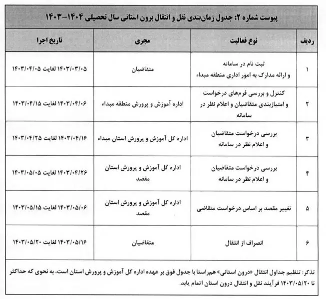 نقل-و-انتقال-1