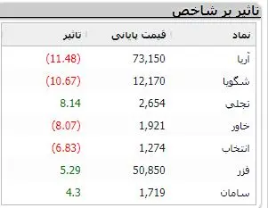 نمادهای-بورسی