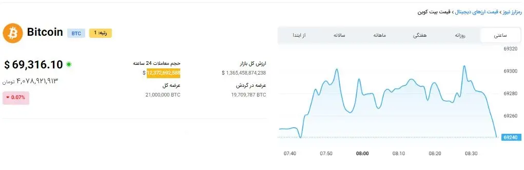 نمودار-بیت-کوین