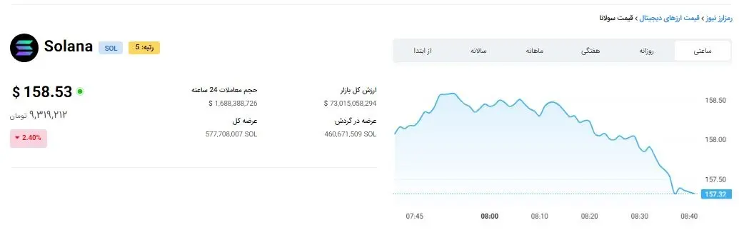 نمودار-سولانا