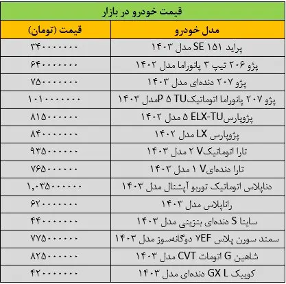 نمودار-قیمت-خودرو-امروز