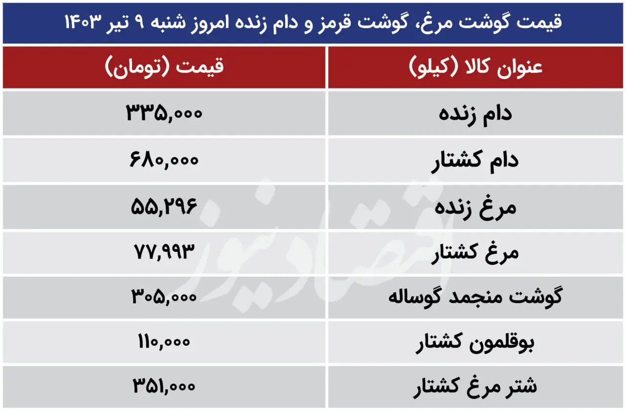 نمودار-قیمت-دام