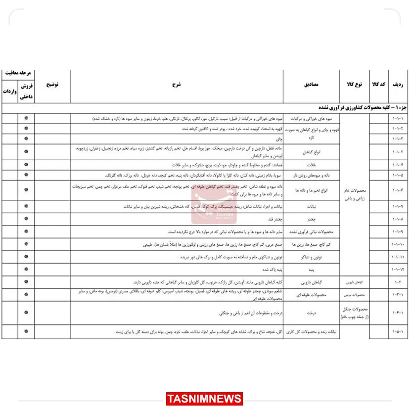 کالاهای-معاف-از-مالیات