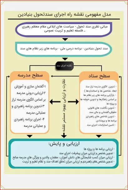 یارانه-آموزشی
