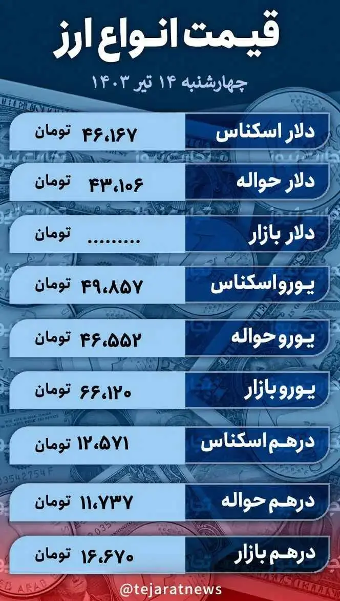 قیمت-انواع-ارز